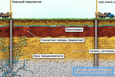 La dipendenza della presenza della falda dalle condizioni geologiche. La dipendenza della presenza della falda dalle condizioni geologiche.