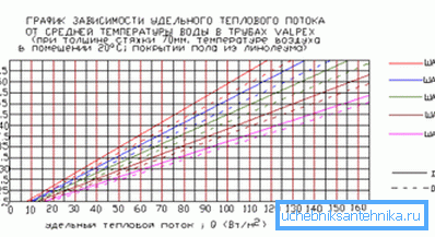 Dipendenza del flusso sulla temperatura del liquido di raffreddamento. Dipendenza del flusso sulla temperatura del liquido di raffreddamento.