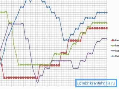 Trasferimento di calore in funzione della temperatura del liquido di raffreddamento Trasferimento di calore in funzione della temperatura del liquido di raffreddamento
