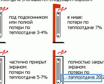 La dipendenza della perdita di calore sulla posizione del radiatore. La dipendenza della perdita di calore sulla posizione del radiatore.