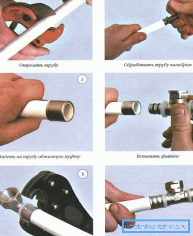 Ecco tutte le procedure in forma visiva.