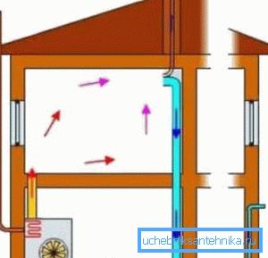 Qui il riciclaggio è combinato con l'afflusso esterno. Qui il riciclaggio è combinato con l'afflusso esterno.