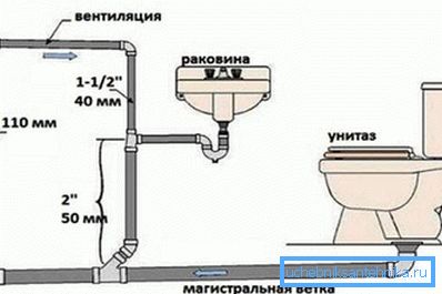 Qui puoi vedere lo schema di organizzare una corretta ventilazione. Qui puoi vedere lo schema di organizzare una corretta ventilazione.