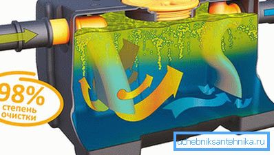 3962 Grease trap SG-100 kitchen