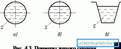 La sezione vivente per la pressione, il drenaggio per gravità e per il vassoio.