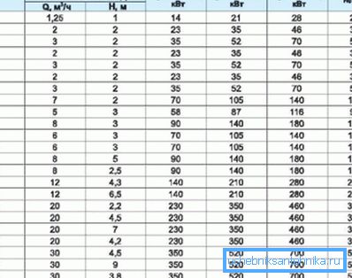 Il valore della potenza termica dipende dalla differenza di temperatura e dalla potenza della pompa Il valore della potenza termica dipende dalla differenza di temperatura e dalla potenza della pompa