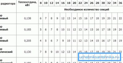Valori di potenza termica per alcuni dispositivi. Valori di potenza termica per alcuni dispositivi.
